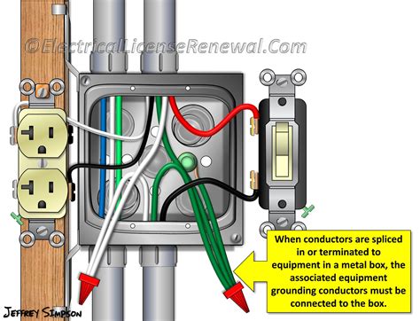 can i ground outlet to metal box|proper grounding of an outlet.